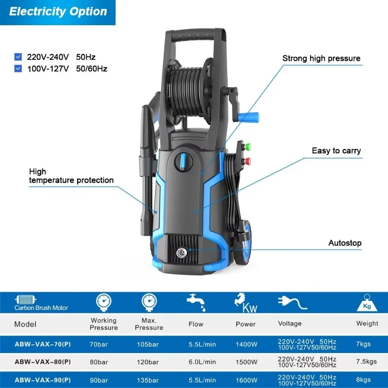 Elektrische hogedrukreiniger a - Pressure Washer Electric recensie en prijs