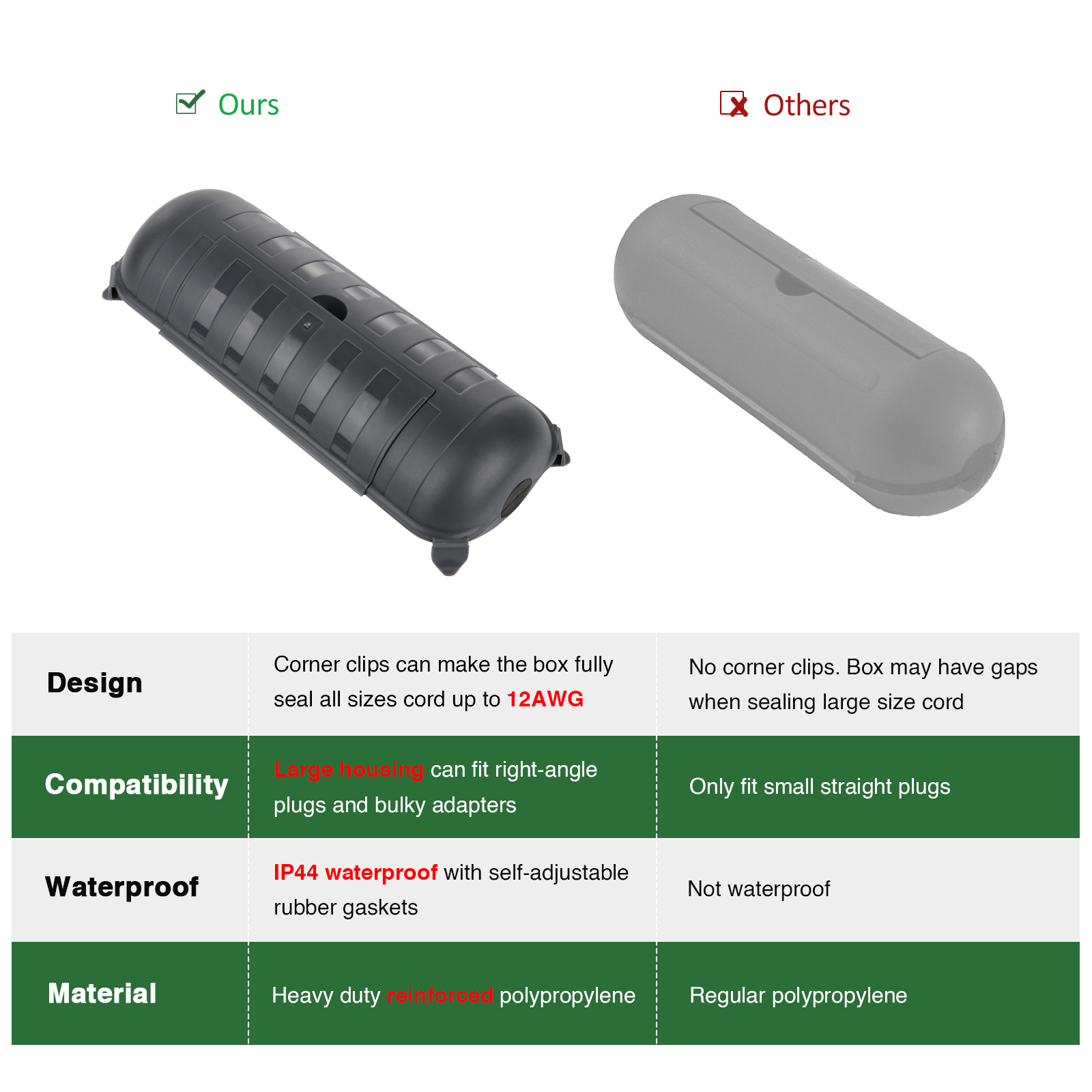 Outdoor waterdichte aansluitdo - Outdoor Power Lead Cover recensie en prijs