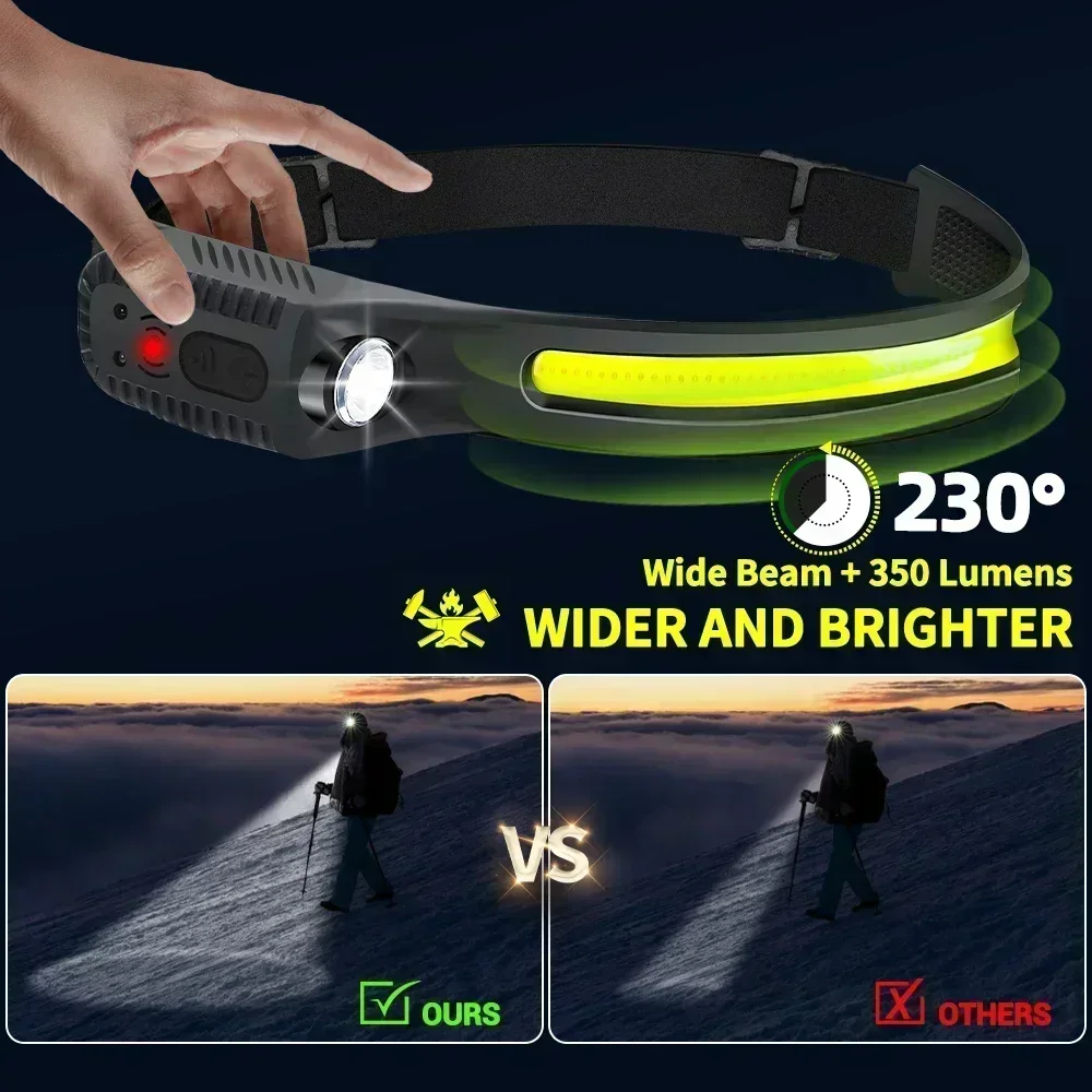 Usb Oplaadbare Inductie Led Ko - Outdoor Usb Power Bank recensie en prijs