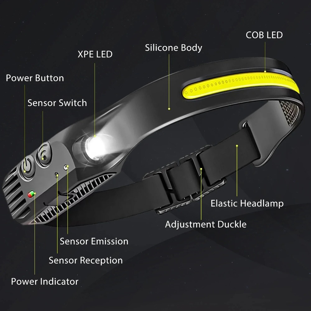 COB LED-inductiekoplamp USB op - Outdoor Usb Power Bank recensie en prijs